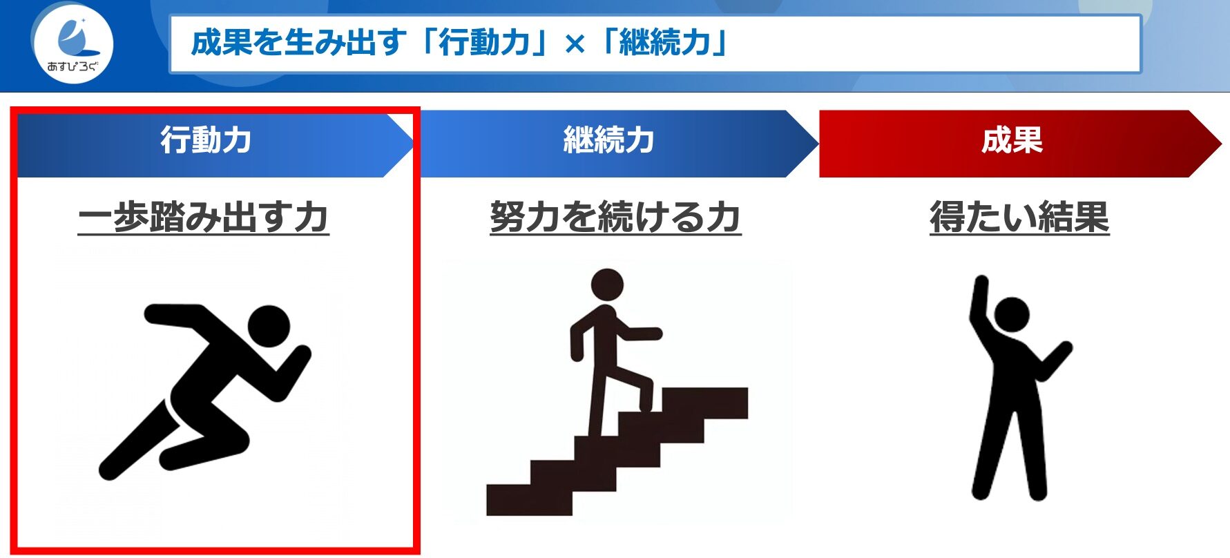 実行力と行動力の違いは何ですか？ | 実行力とは 例 – CLHIS